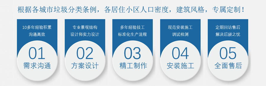 生活安塞垃圾房定制